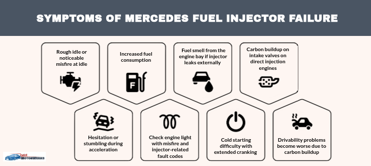 Engine Injection Failure Premier Repair Facility in Rowlett To Handle Mercedes Fuel Injector Failure